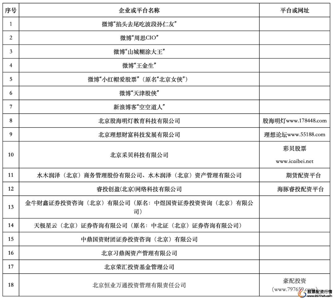 配资股票平台排名_股票配资平台_专业的股票配资官网