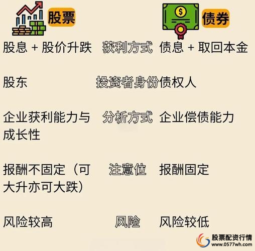 融资融券股票_融资融券余额是什么意思_融资融券与股票质押融资区别