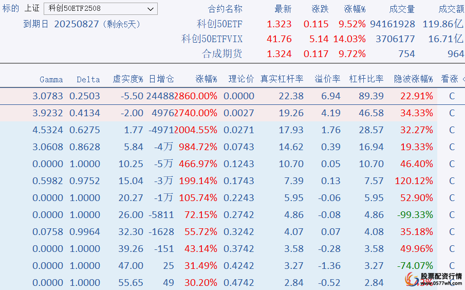 炒股技巧方法有哪几种_炒股的技巧和方法_炒股的小技巧