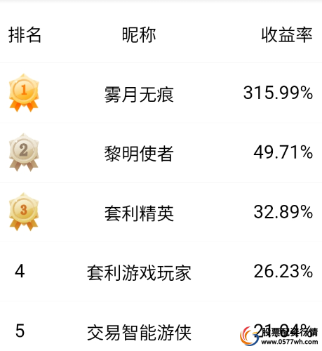 炒股技巧方法有哪几种_炒股的技巧和方法_炒股的小技巧