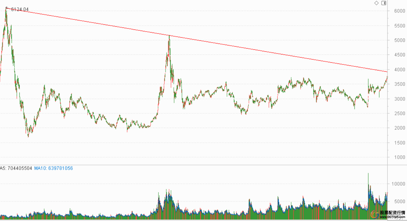 炒股的技巧和方法_炒股技巧方法有哪几种_炒股的小技巧
