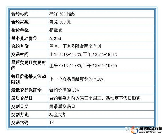 股指期货开户条件_股指期货交易流程详解_股指期货