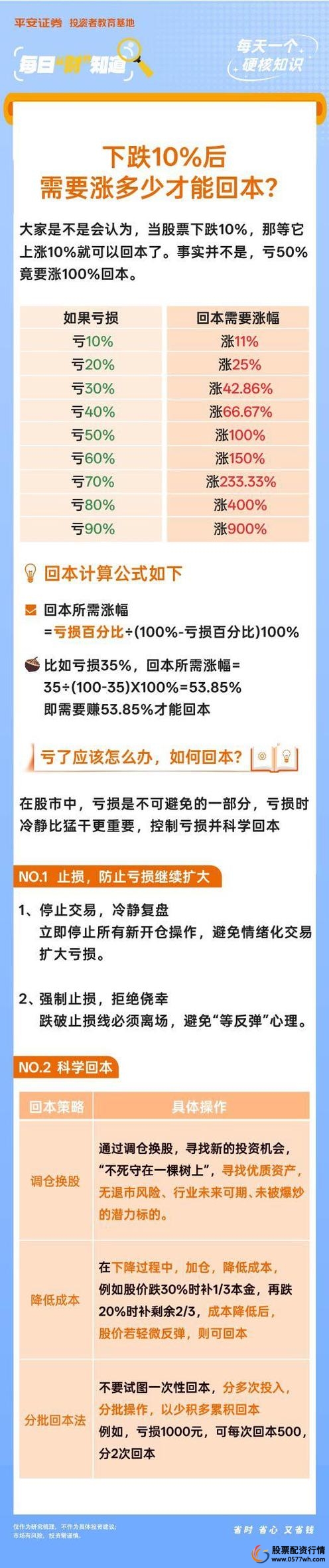 配资平台骗局如何追回资金_股票配资怎么个流程_股票配资亏损维权