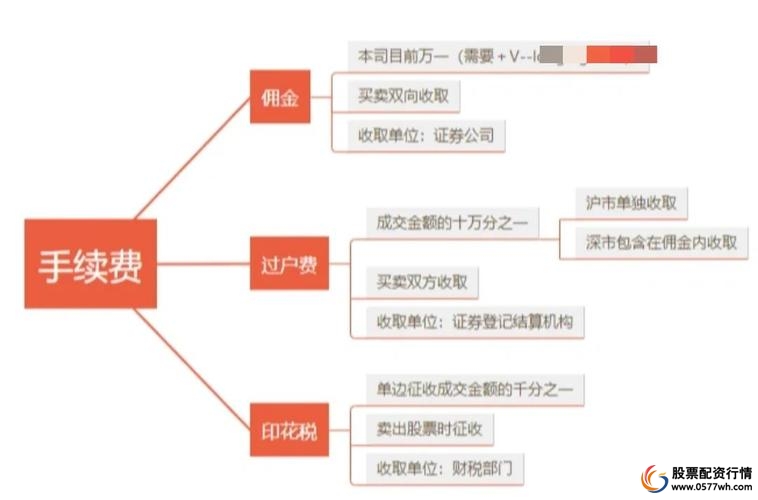 P2P平台股票配资门槛低_P2P股票配资业务_股票配资怎么个流程