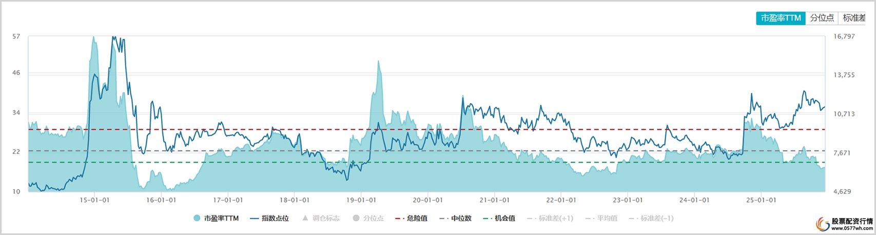杠杆操作股票会涨吗_股票杠杆怎么操作_股市杠杆操作