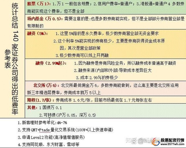 融资买入的股票好不好_好买入融资股票有风险吗_好买入融资股票吗