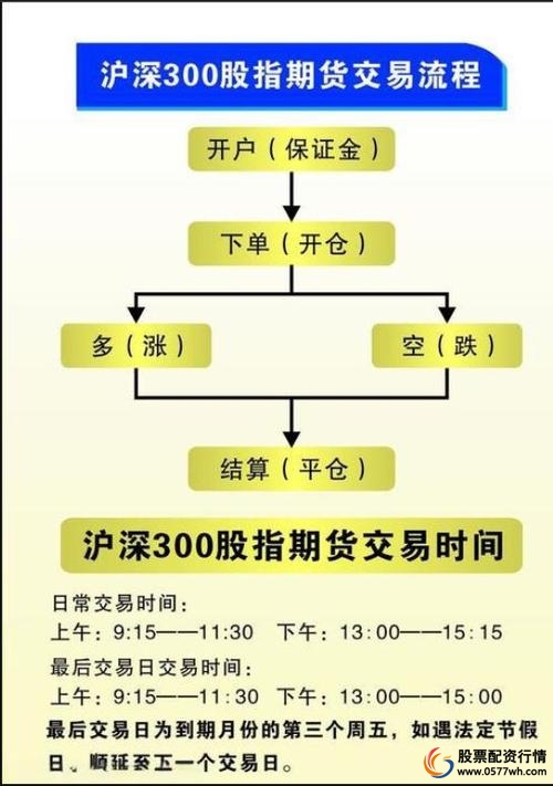 股指配资是什么意思_股指配资如何运作_股指期货配资