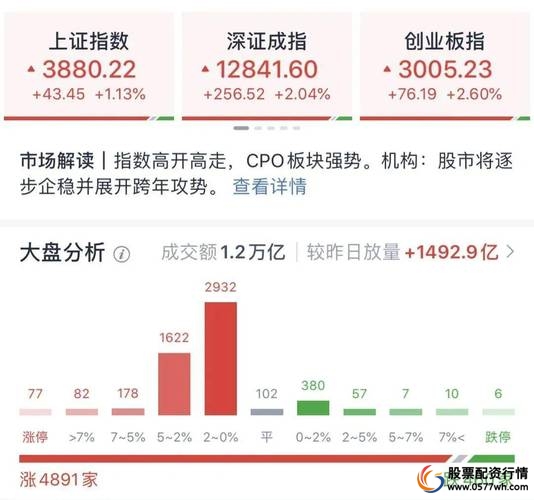 2026年A股杠杆平台排名_正规股票杠杆平台选择_网络炒股杠杆