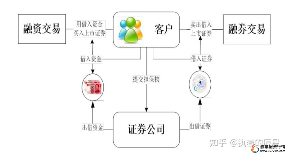 股票融资融券概念操作流程市场意义_融资股票是什么意思_融资融券交易策略与风险