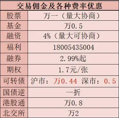 北交所开户条件详解_炒股开户需要什么条件_北交所开户指南