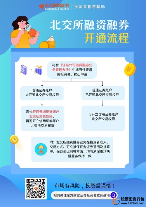 北交所开户条件详解_北交所开户指南_炒股开户需要什么条件