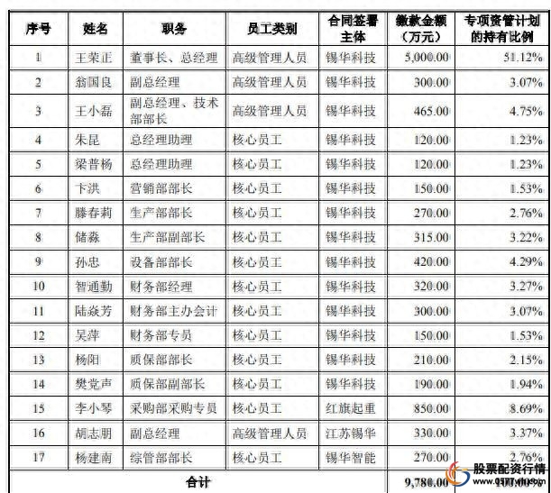股票资配公司_股票资配公司_股票资配公司