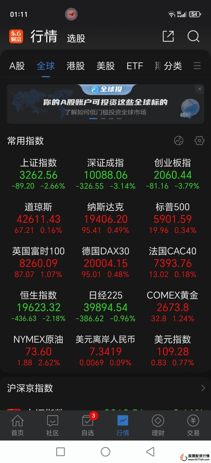 全球股市实时行情_东方财富网全球行情数据_股票行情