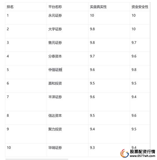 2025年度正规股票配资平台观察排行：合规