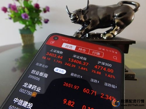 A股场外配资违法监管_配资平台风险分析_证券配资