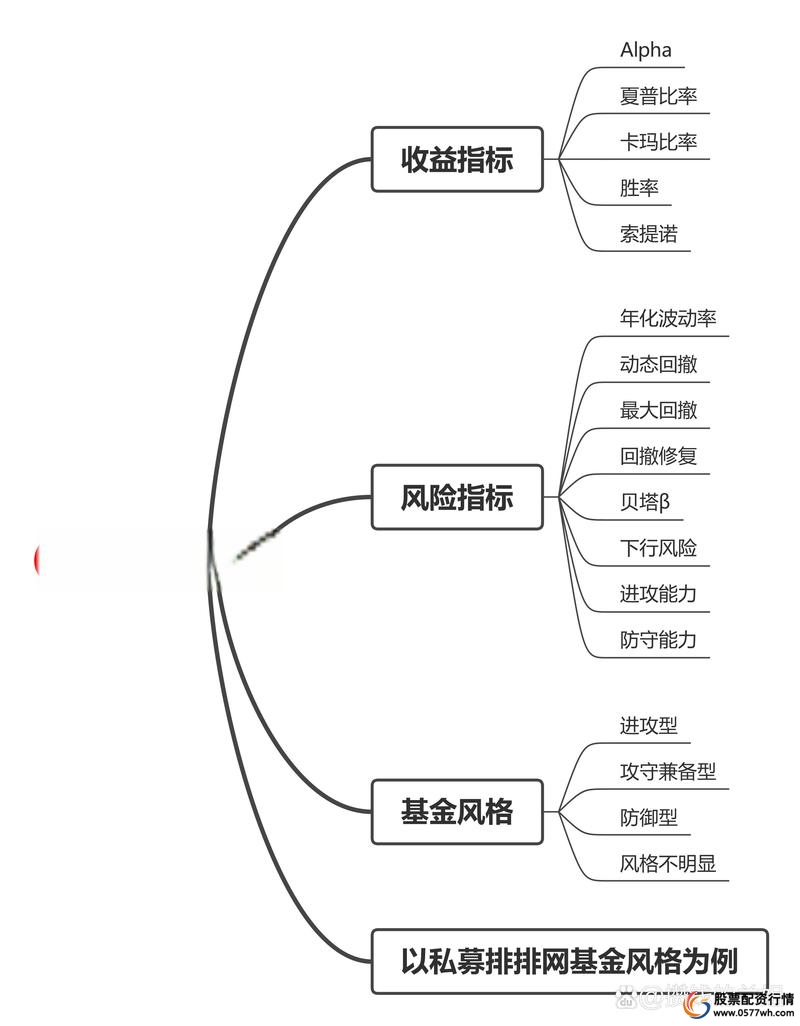 配资炒股官方_股票配资平台评估标准_股票配资风险控制