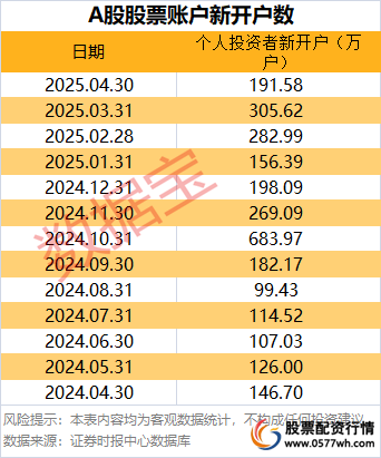 15股杠杆资金加仓_4月新开户数_股票杠杆开户