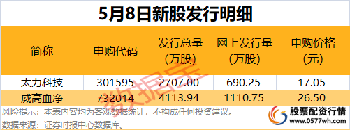 4月新开户数_15股杠杆资金加仓_股票杠杆开户