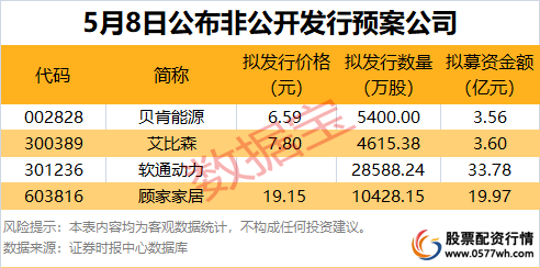 4月新开户数_股票杠杆开户_15股杠杆资金加仓