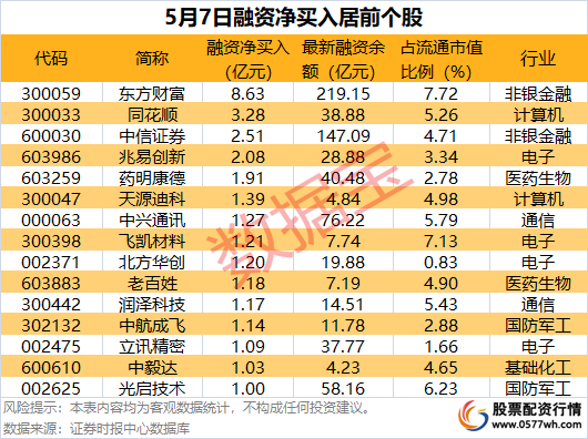 4月新开户数_15股杠杆资金加仓_股票杠杆开户