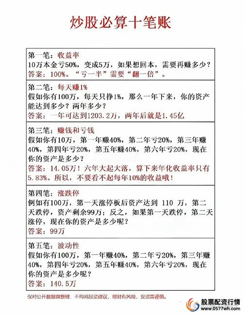 股票配资利息_股票配资有效管理策略_股票配资风险收益分析