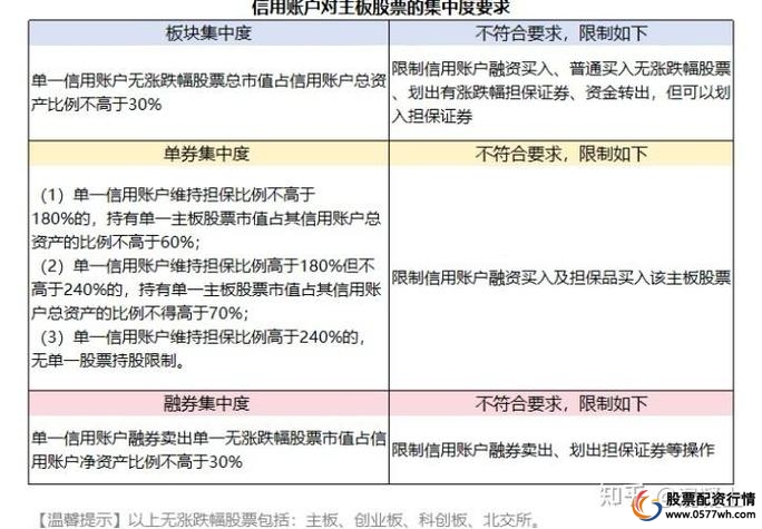 北京证券交易所融资融券担保物集中度管理_融资融券股票_北京证券交易所融资融券风险控制措施