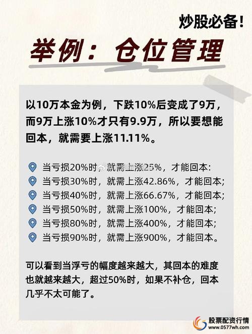 股票配资跌停处理_配资账户保证金追加规则_配资炒股官方