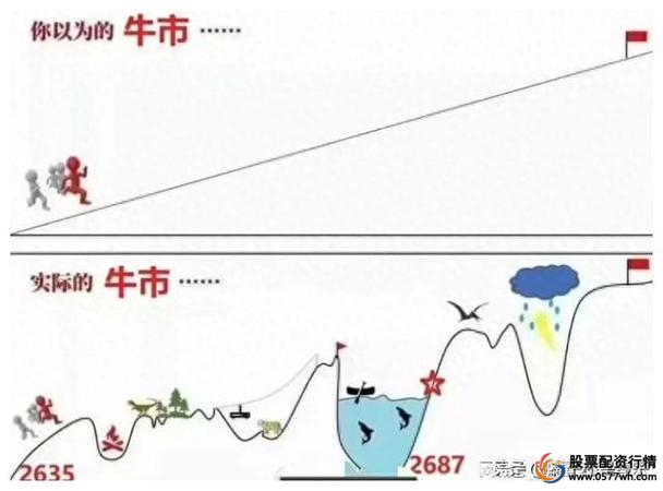 网上股票配资平台_股票配资高杠杆_股票配资低门槛