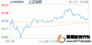 配资炒股短线怎么操作_短线炒股配资_配资炒股技巧