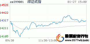 配资炒股短线怎么操作_短线炒股配资_配资炒股技巧
