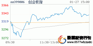 配资炒股短线怎么操作_配资炒股技巧_短线炒股配资