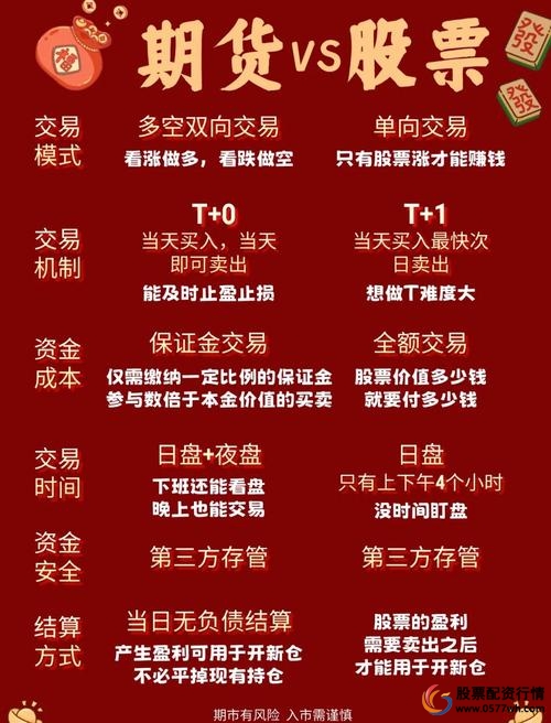 期货配资优势_股票配资平台_股票配资网