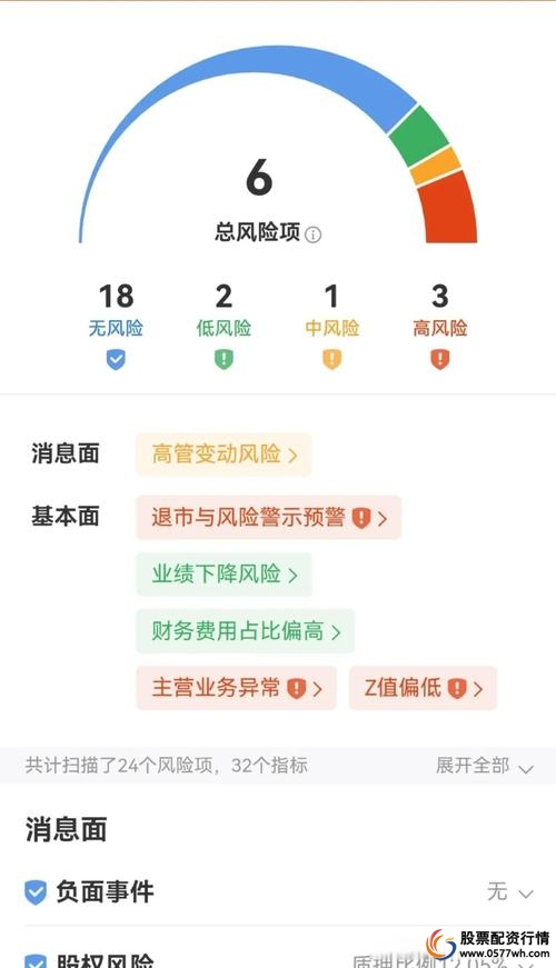 实盘真实性风控执行_线上股票配资软件风险_股票配资软件