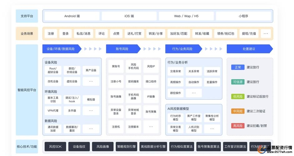 股票配资软件_股票配资软件开发_技术架构_风险控制模块