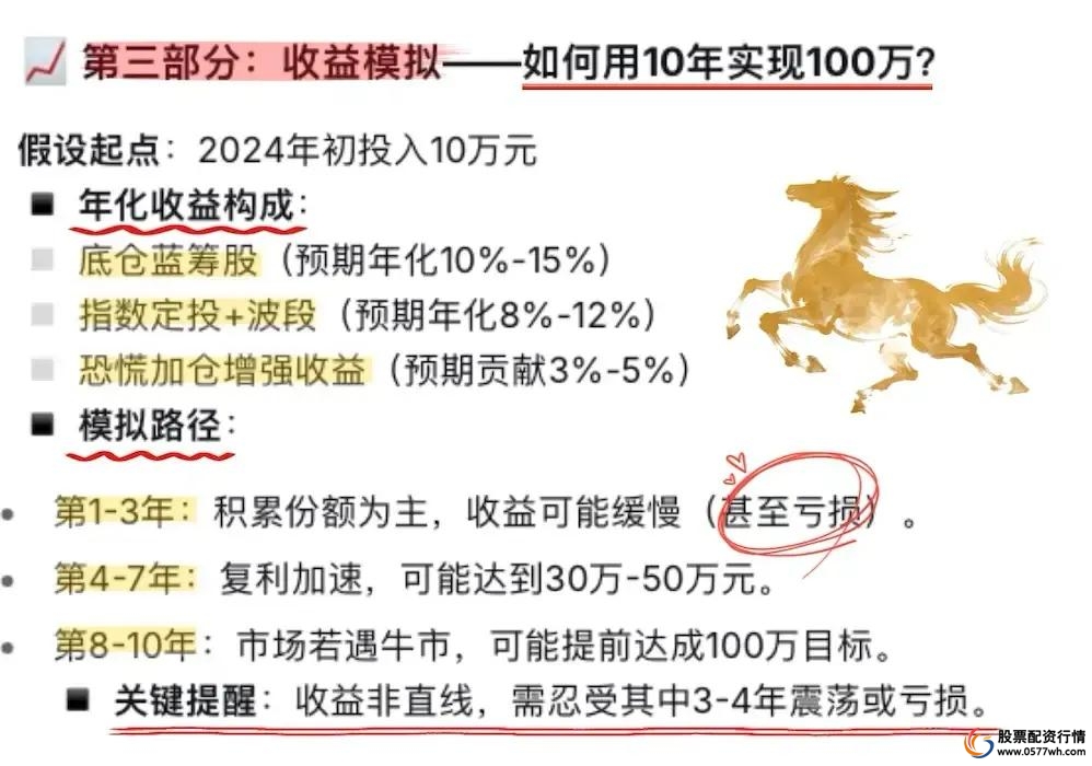 分散投资_股票最稳的赚钱方法_长期投资