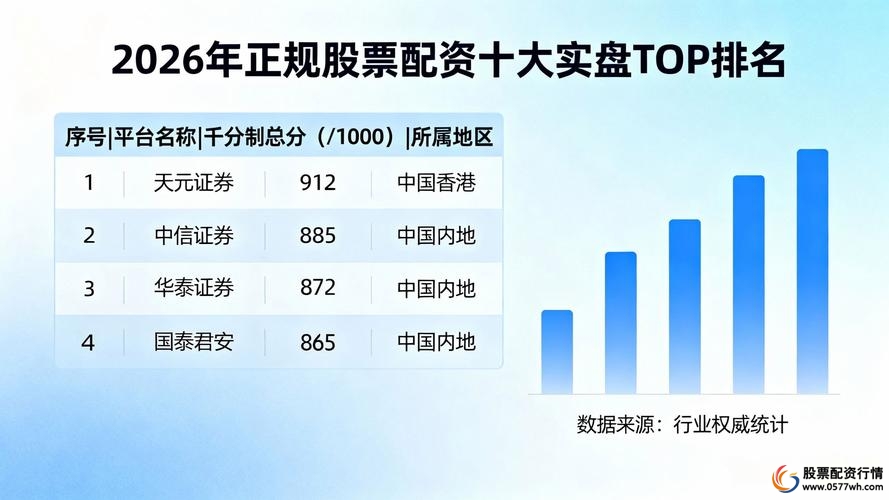 实盘交易属性风险控制_线上配资公司_股票配资正规平台排行