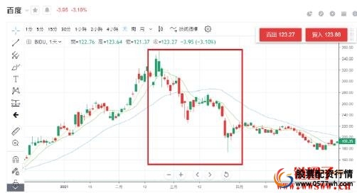 爆仓定义_融资断头_股票杠杆爆仓
