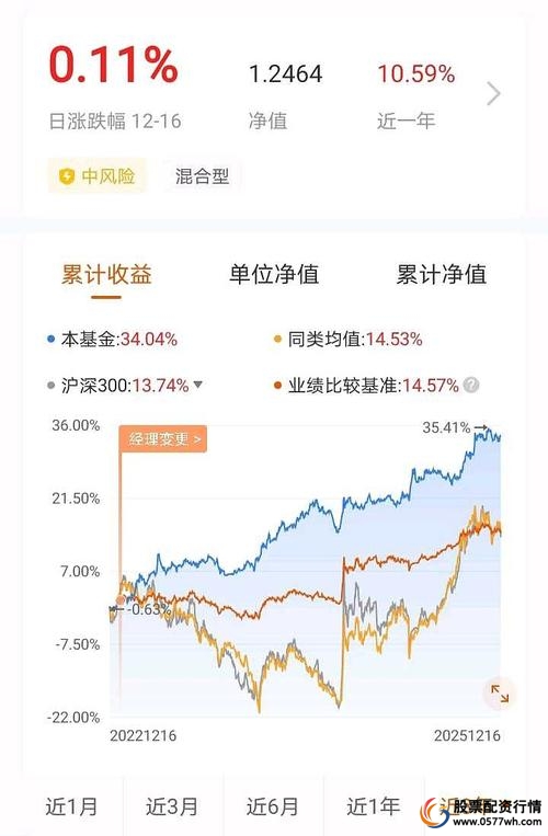 线上配资公司_A股配资合规机构推荐_股票配资正规平台选择