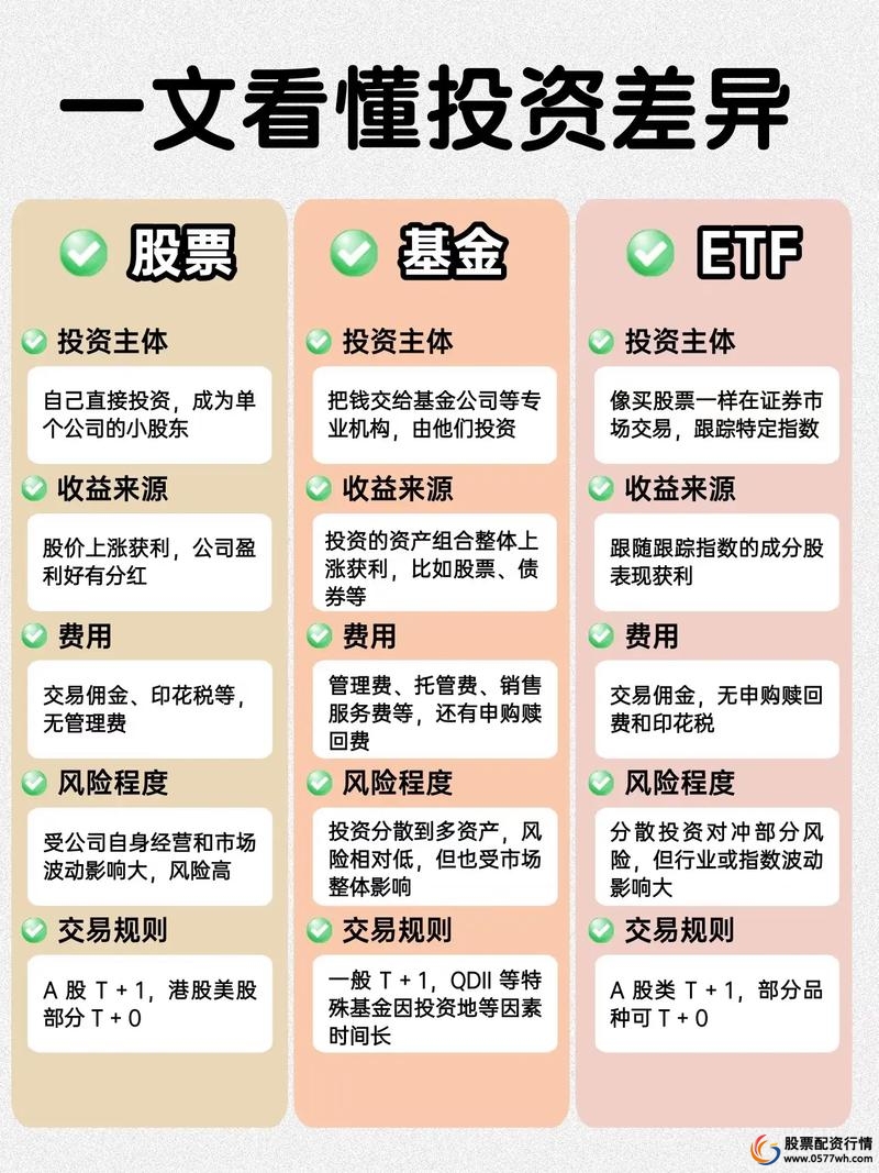 如何识别正规股票配资平台_正规的股票配资平台_股票配资平台选择标准