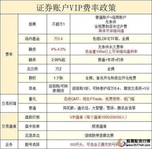 炒股配资利息计算方法_股票配资是_炒股配资利息影响因素