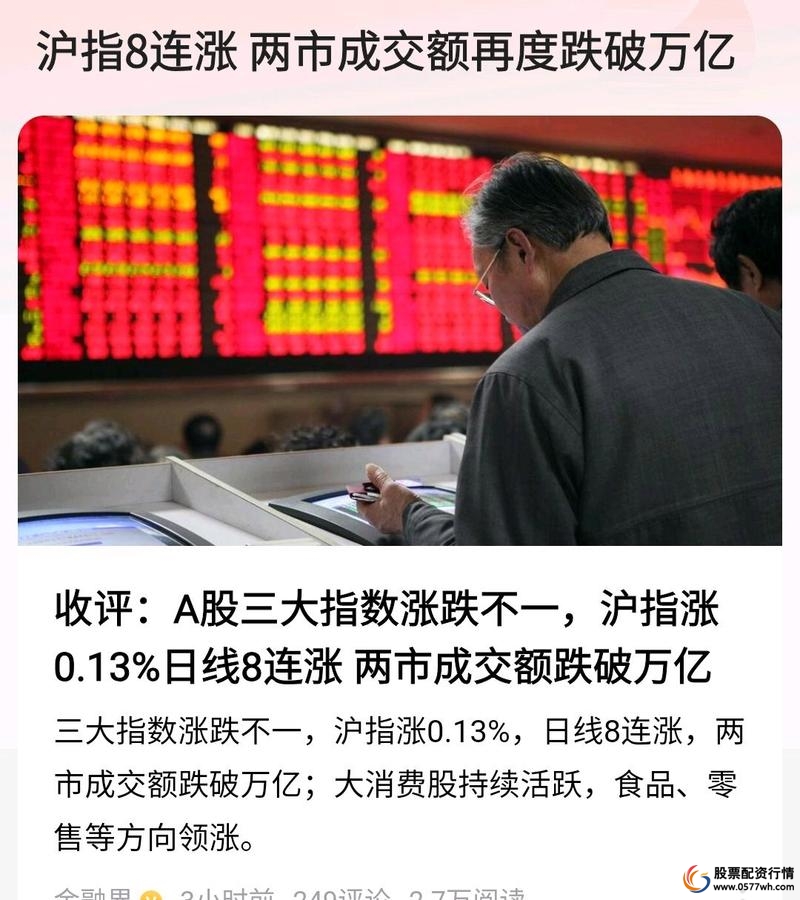 沪指大跌配资风险_A股配资爆仓_配资买股票