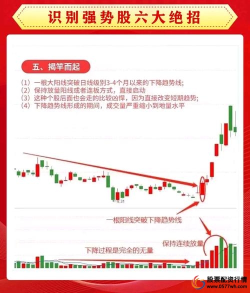 配资买股票_股票配资短线操作条件_短线操作市场背景分析