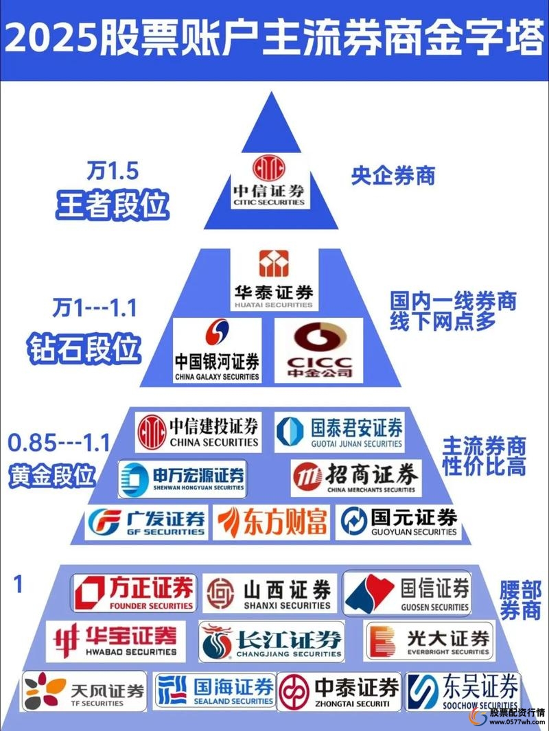 选对券商_股票配资平台选哪个_新手选券商攻略