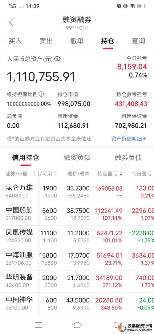 融资股票是什么意思_融资融券风险_杠杆效应股票