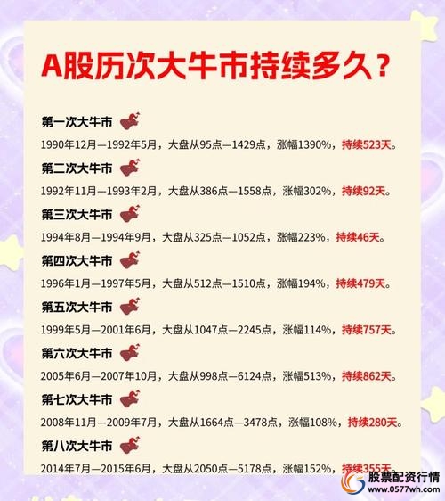 配资选股_牛市启动信号_A股牛市趋势