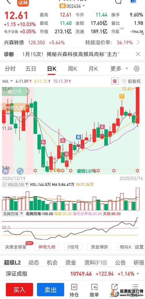 深入分析港股市场动态_杠杆配资公司_港股指数波动配资机遇