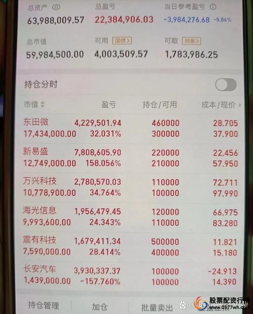 P2P平台股票配资优势_P2P股票配资_股票配资流程