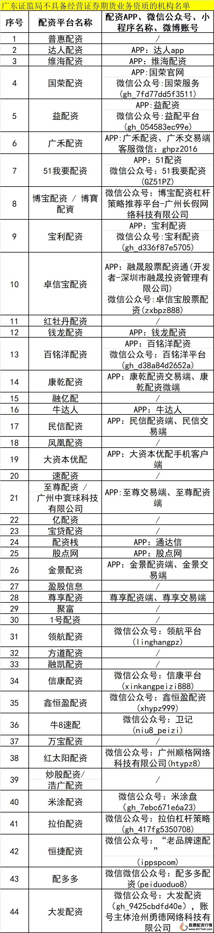 证券配资平台_场外配资黑名单 上百家平台违规配资监管严打 高杠杆风险投资