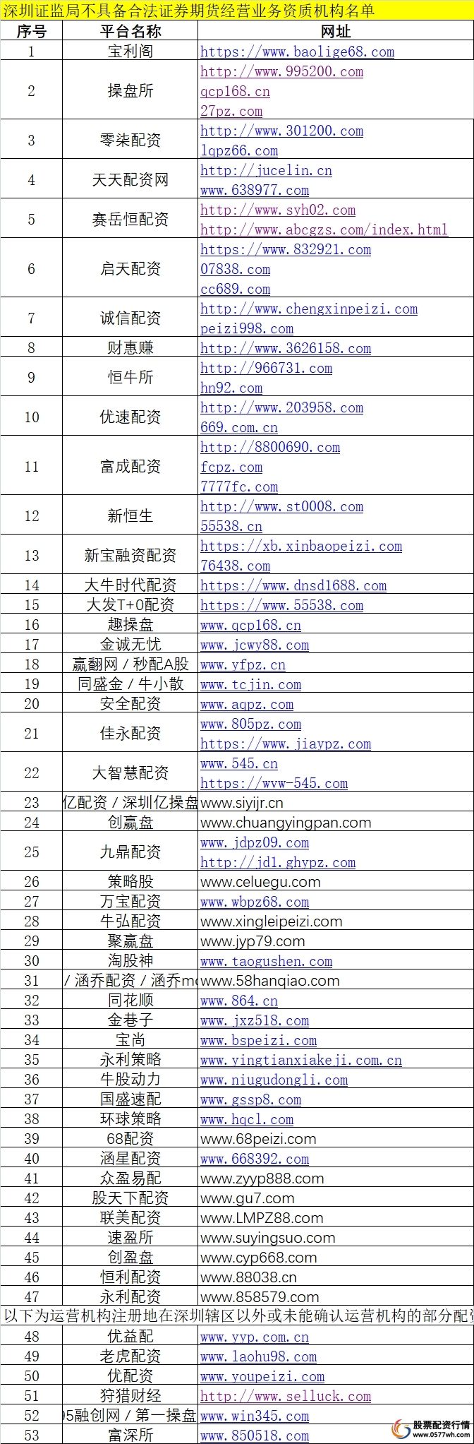 证券配资平台_场外配资黑名单 上百家平台违规配资监管严打 高杠杆风险投资