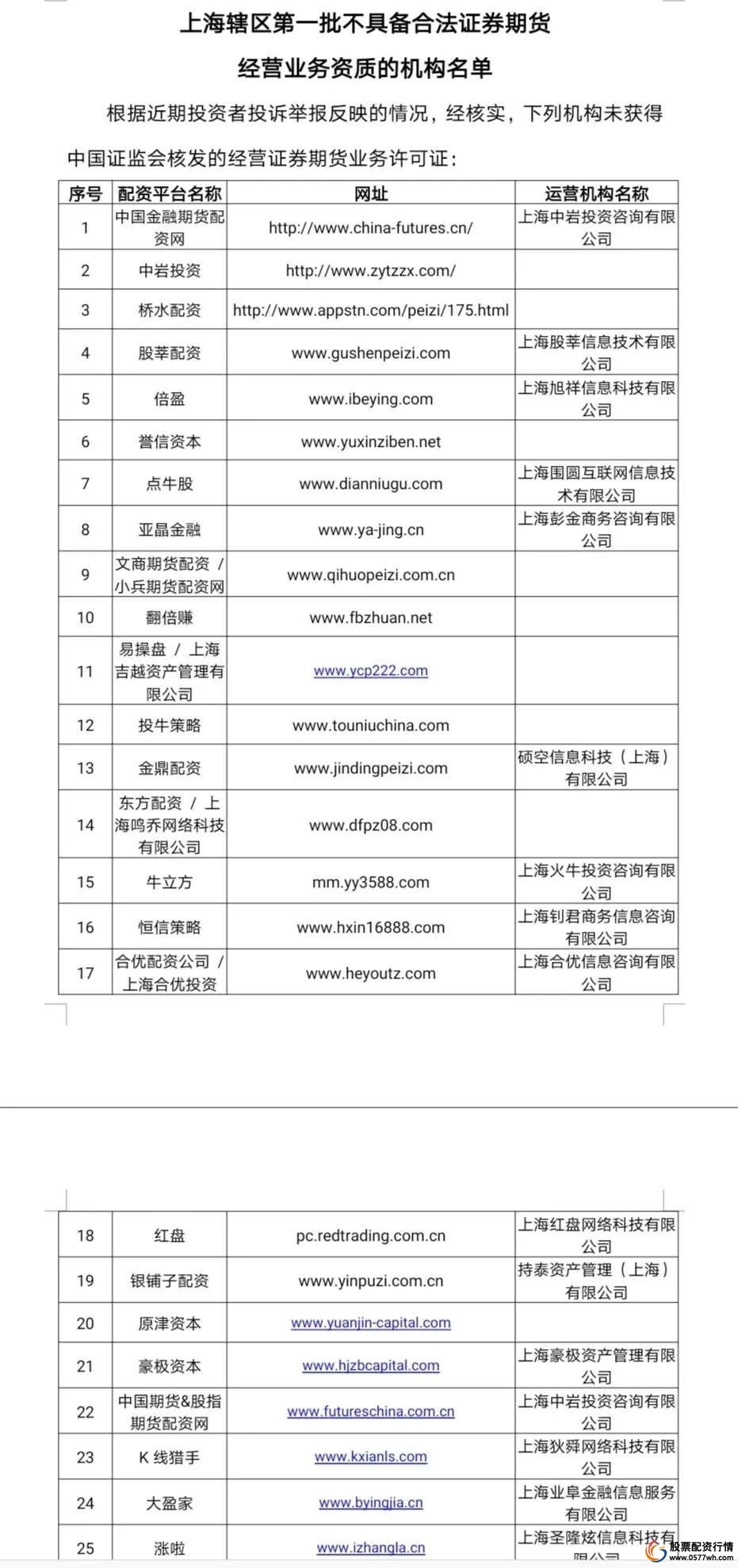 证券配资平台_场外配资黑名单 上百家平台违规配资监管严打 高杠杆风险投资
